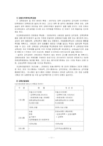 [교육사회] 교사양성체제-11
