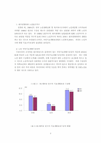 [노인복지] 노인빈곤과 소득보장-3