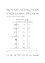 [노인복지] 노인빈곤과 소득보장-7