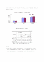 [노인복지] 노인빈곤과 소득보장-8