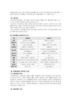 [사회복지] 사회보장에 대하여-5