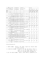 [사회복지] 장애인복지-15