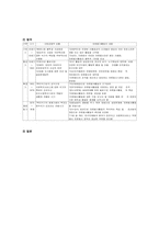 [사회복지] 자원봉사활동-7