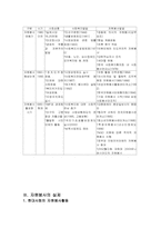 [사회복지] 자원봉사활동-9