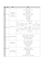 다운증후군 아동미술치료사례-3