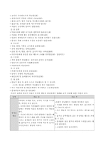 다운증후군 아동미술치료사례-5