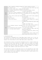 다운증후군 아동미술치료사례-6