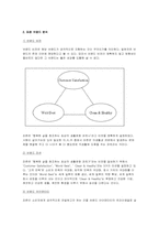 [마케팅]광고전략- `피죤` 성공 사례-3