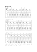 [노인복지]퇴직노인의 재취업에 대한 고찰-5