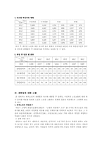 [노인복지]퇴직노인의 재취업에 대한 고찰-6