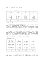 [노인복지]퇴직노인의 재취업에 대한 고찰-7