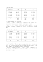 [노인복지]퇴직노인의 재취업에 대한 고찰-9