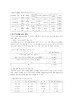 [노인복지]퇴직노인의 재취업에 대한 고찰-10