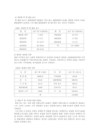[노인복지]퇴직노인의 재취업에 대한 고찰-11