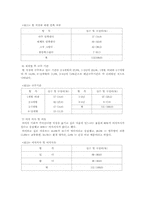 [노인복지]퇴직노인의 재취업에 대한 고찰-12