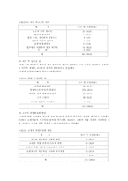 [노인복지]퇴직노인의 재취업에 대한 고찰-13
