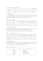 [노인복지]퇴직노인의 재취업에 대한 고찰-15