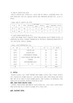 [노인복지]퇴직노인의 재취업에 대한 고찰-16