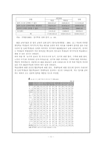[교육사회] 사교육과 학벌주의-11