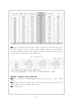 [교육사회] 사교육과 학벌주의-15