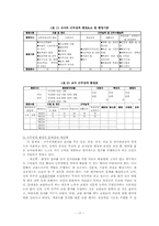 [교직사회] 교사의 자격제도와 임용-17