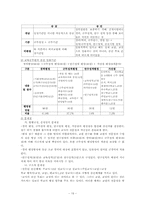 [교직사회] 교사의 자격제도와 임용-19