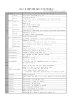 [교직사회] 교원보상 및 복지제도-7