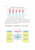 [교육사회] 청년실업문제에 대해서-10