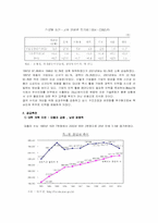[교육사회] 청년실업문제에 대해서-12