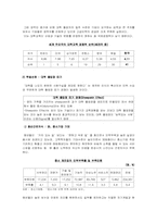 [교육사회] 청년실업문제에 대해서-13