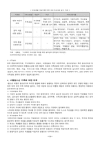 [가족복지] 비행청소년가족-9
