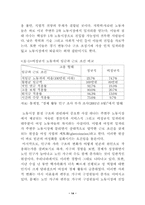 [사회문제] 빈곤과 불평등문제-14