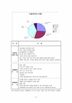 [사회복지실천론] DSM Ⅳ와 아동학대에 대한 사회복지실천 -위기개입이론을 바탕으로-19