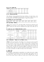 [가족학] 노인가족-7