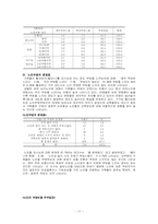 [가족학] 노인가족-17