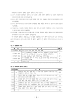 [사회복지조사론] 목포시 사회복지시설 내 사회복지사 직무만족도 조사-11