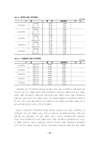 [사회복지조사론] 목포시 사회복지시설 내 사회복지사 직무만족도 조사-19