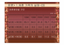[가족학] 재혼가족에 대한 연구-5