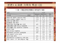 [가족학] 재혼가족에 대한 연구-12