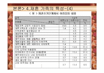 [가족학] 재혼가족에 대한 연구-13