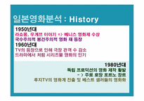 [일본문화] 일본영화-5