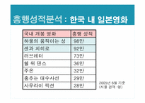 [일본문화] 일본영화-12