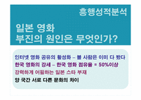 [일본문화] 일본영화-13