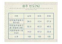 [약물남용] 중년 알코올중독-8