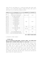 [사회학] 세계화와 FTA, 정부의 역할 - 한칠레 FTA 체결 1년을 맞이하여-6