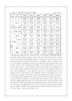 [지역사회복지론] 지역사회복지운동과 시민운동- 참여연대를 중심-16