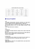 [교정복지] 소년원교육- 특성화교육과 직업능력개발 교육-10