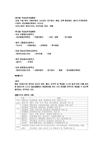 [교정복지] 소년원교육- 특성화교육과 직업능력개발 교육-12