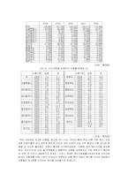 [성과 가족] 현대인의 결혼에 대한 고찰-7