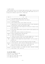 [교정복지] 구치소-16